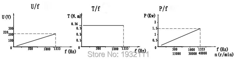 SDS80-20-40Z-1.5--curve