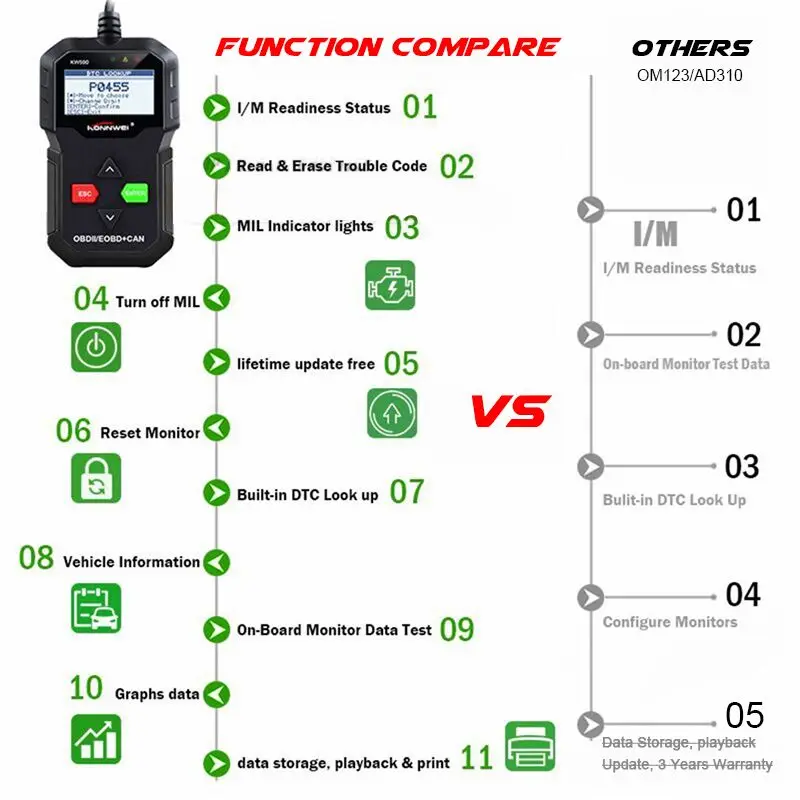 US $23.88 Obd2 Scanner Konnwei Kw590 Obd 2 Auto Diagnostic Tool Car Tools Russian Language Obd 2 Auto Scanner Obd 2 Diagnostic Scanner