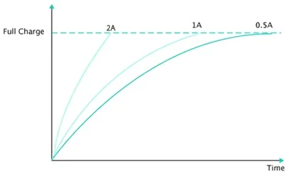 buy WISMEC CB-60 Box Mod