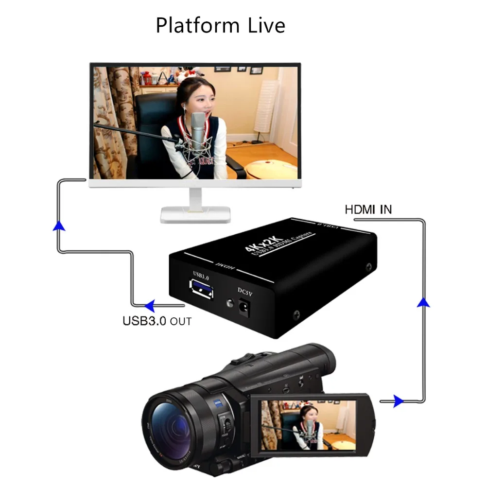 Карта видеозахвата 4K * 2K USB3.0 HD HDMI в кольцевой выход карта захвата для PS4