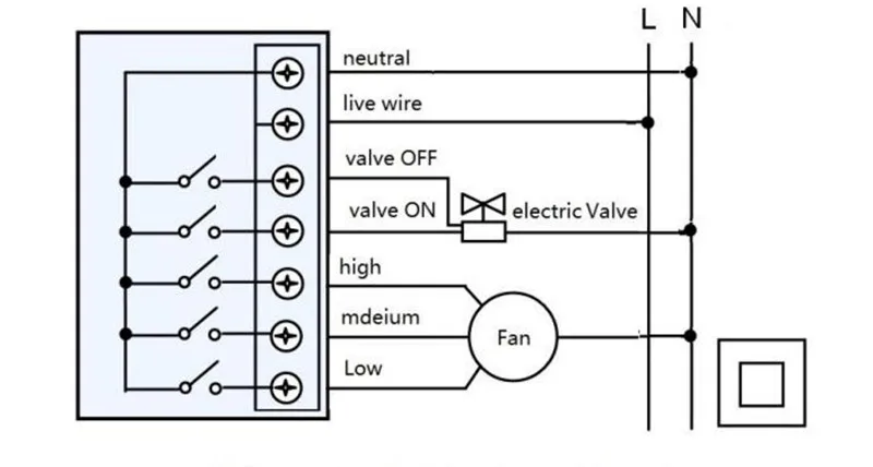 Термостат Modbus tcp с цветным сенсорным экраном с английским/немецким/польским/чешским/итальянским/испанским/французским/