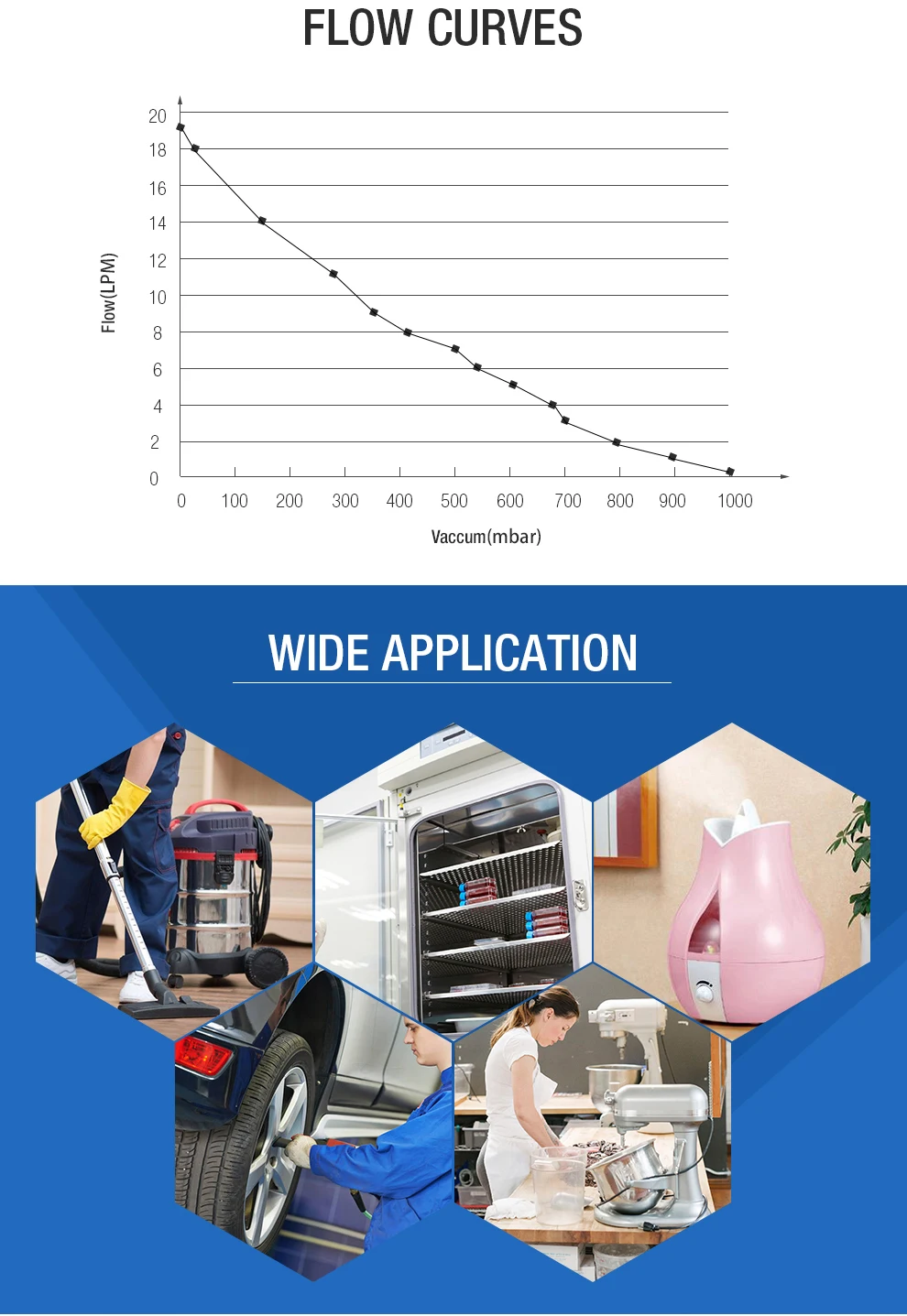 YIMAKER 110 V/220 V микро вакуумный насос с двойной головкой безмасляная мембранная вакуумная помпа 100W 60HZ 24L/MIN 30L/MIN для медицинских