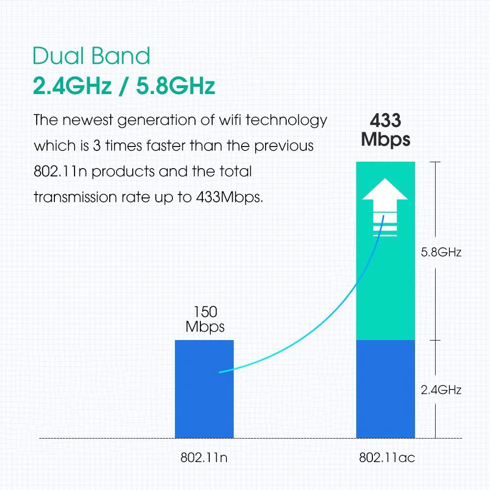 600 Мбит/с 5 ГГц 2 4 USB Wifi адаптер двухдиапазонный RTL8811AU Антенна Dongle LAN для Windows Mac