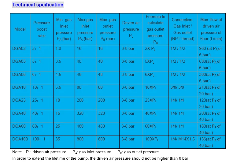 DGA spec.png
