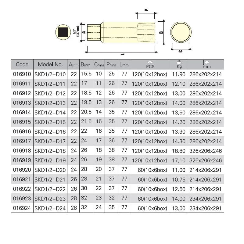 socket-depth-preference-ar15-com