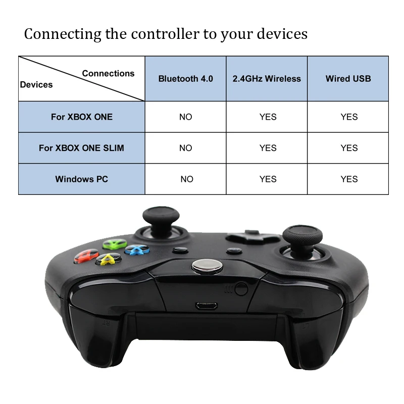 Для Xbox one Bluetooth беспроводной контроллер для Xbox One тонкий пульт для Windows PC черный/белый джойстик