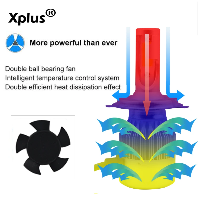 Xplus 72 Вт 2*36 Вт COB светодиодный 12 в 24 В H1 H3 H4 H7 H11 автомобильный головной светильник, комплект, передний светильник, противотуманная лампа, фара, высокий светильник, низкий светильник