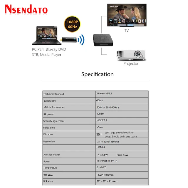 W2H Mini2 30M 3D 1080p HDMI Wireless Extender Transmission 7.1 HD Audio Video HDMI Sender Transmitter Receiver adapter For HDTV