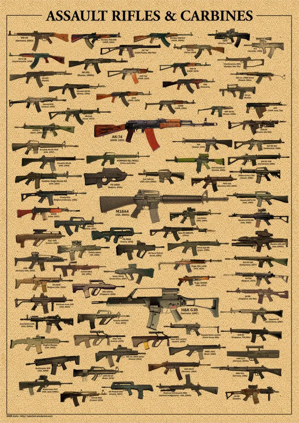 Ретро плакат King of guns AK и другие различные виды огнестрельного оружия украшение