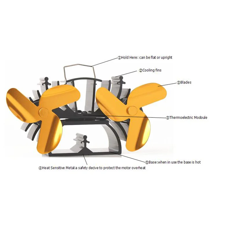 12,5 см Высота 6 лопастей Тепловая плита вентилятор для дерева/горелка бревна/камин-Эко увеличение более 90% теплого воздуха, чем 3 лезвия