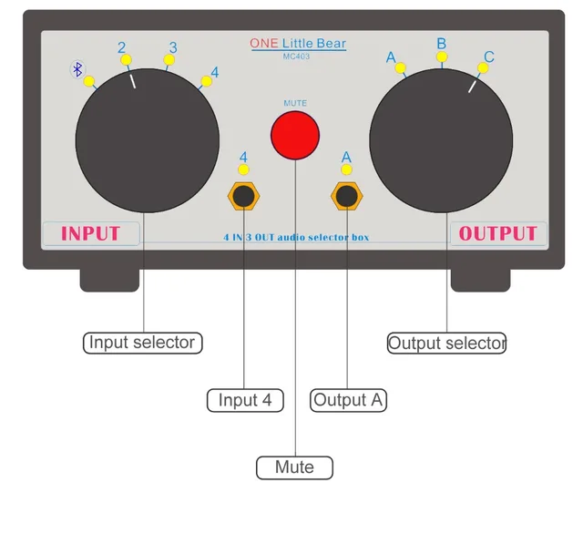 MC403 RCA 3.5mm  bluetooth receiver 4 IN 3 OUT Passive audio input selector switcher splitter
