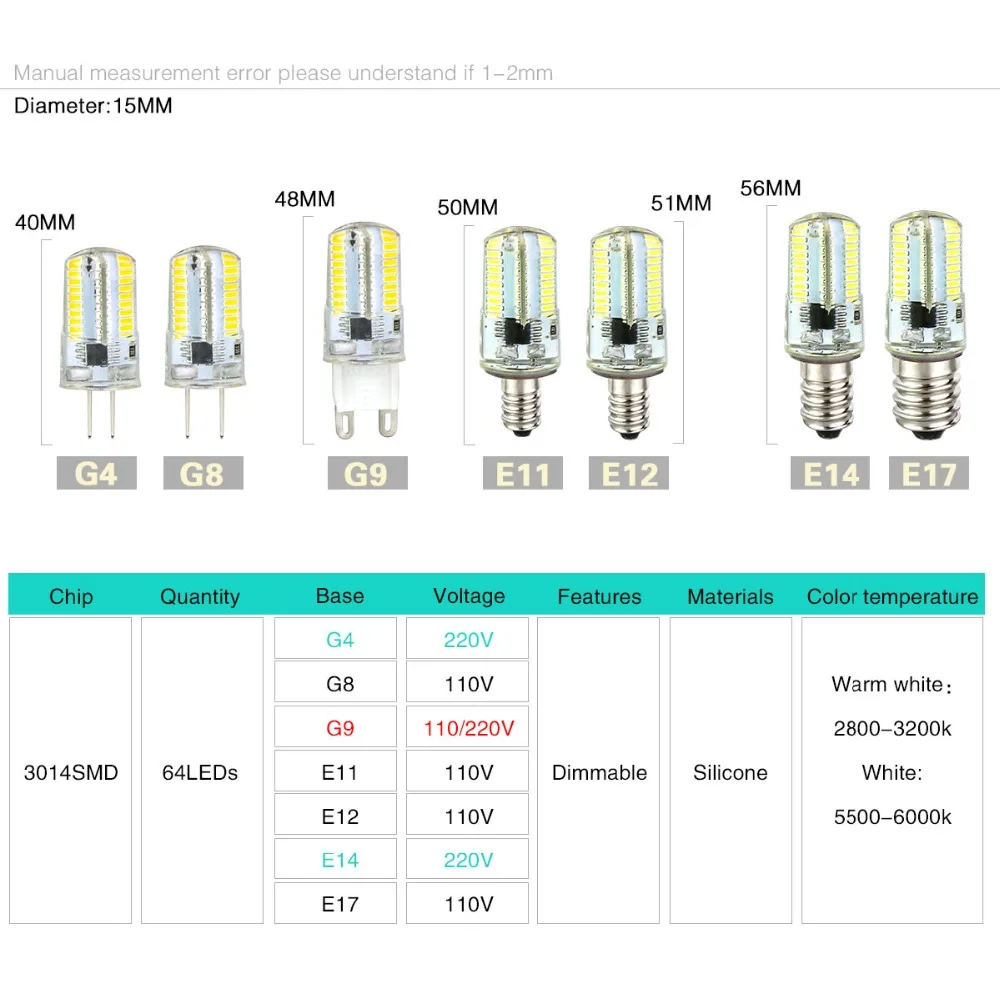 Высокий яркий G4 светодио дный лампа E14 E17 E11 E12 G9 G8 свечах AC 220V 110V лампы Spotlight SMD 3014 64 светодио дный затемнения люстра свет