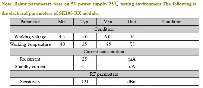 SK100-RS DATA