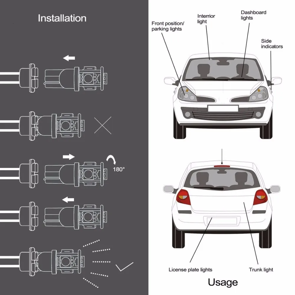 T10-usage