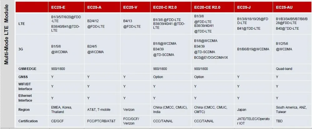 4G LTE RTU Modbus TCP шлюз AC/DC Состояние питания система контроля температуры сигнализации Поддержка удаленного сброса перезагрузки RTU5026