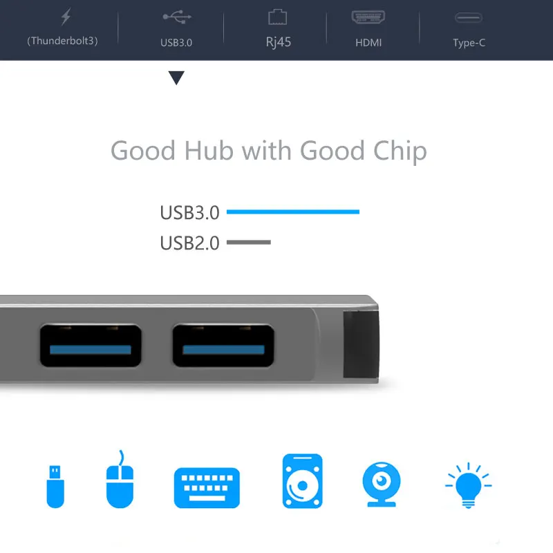 Mosible Thunderbolt 3 адаптер USB C концентратор к HDMI 4K Rj45 1000M для MacBook/Air type-C с PD порт зарядки данных 3,0 концентратор