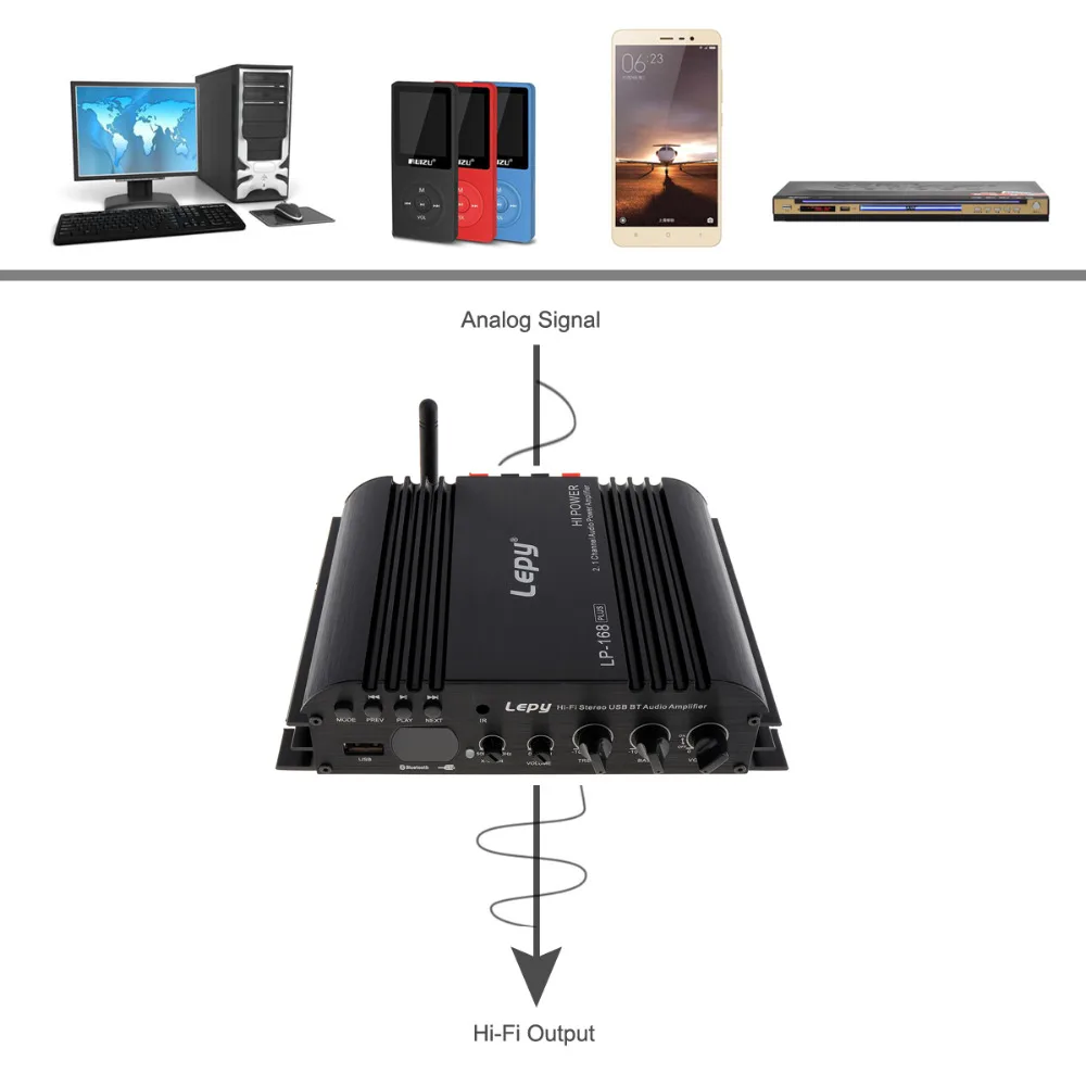 HiFi 2 1 канальный EDR Bluetooth автомобильный усилитель сабвуфер USB U диск авто стерео
