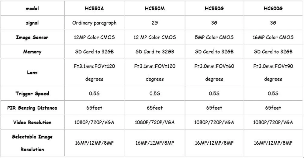 HC300M HC550M охотничья камера 12MP GSM камера ночного видения инфракрасная камера охотника охотничья фото ловушка игра chasse камера