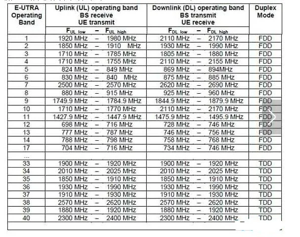 Oshinvoy 4G высокий коэффициент усиления антенны Яги 28dBi 16 элементов 698-2700 мГц антенны Яги LTE 4G маршрутизатор Открытый крыши антенны Яги