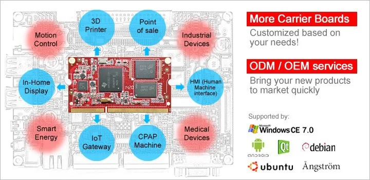 TI AM3358Nand coremodule AM335x developboard AM3354 BeagleboneBlack встроенный linux компьютер AM332 IoT шлюз POS кассовый аппарат