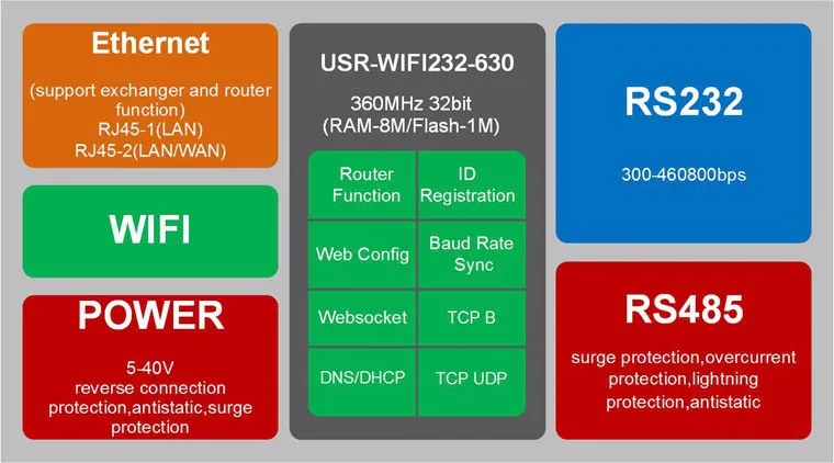 WIFI630 Structure.jpg