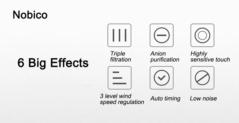 Nobico, новинка, мини очиститель воздуха, настольный, с отрицательными ионами, HEPA фильтр, ионизатор воздуха, 3 режима, очиститель воздуха, деревянный, зерна, 100 V-240 V