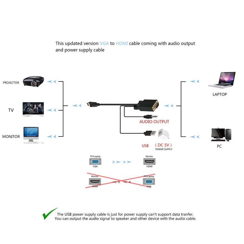 1 м 3 VGA в HDMI адаптер с USB кабелем цифровой аналоговый видео аудио конвертер для ПК