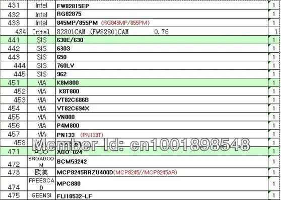 648/модель BGA трафарет набор трафаретов для пайки BGA с прямым нагревом реболлинга станция комбинация для трафареты прямого нагрева