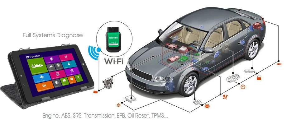 XTUNER E3 EasyDiag полная система Wifi автомобильный диагностический инструмент OBD2 сканер Wifi OBD 2 автоматический сканер для ABS SRS подушка безопасности трансмиссия