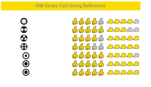 5PCS Original Eleaf HW-M Head 0.15ohm HW-N Head 0.2ohm Electronic Cigarette HW-M HW-N Coil Evaporator For Eleaf iJust 3 Vape 08
