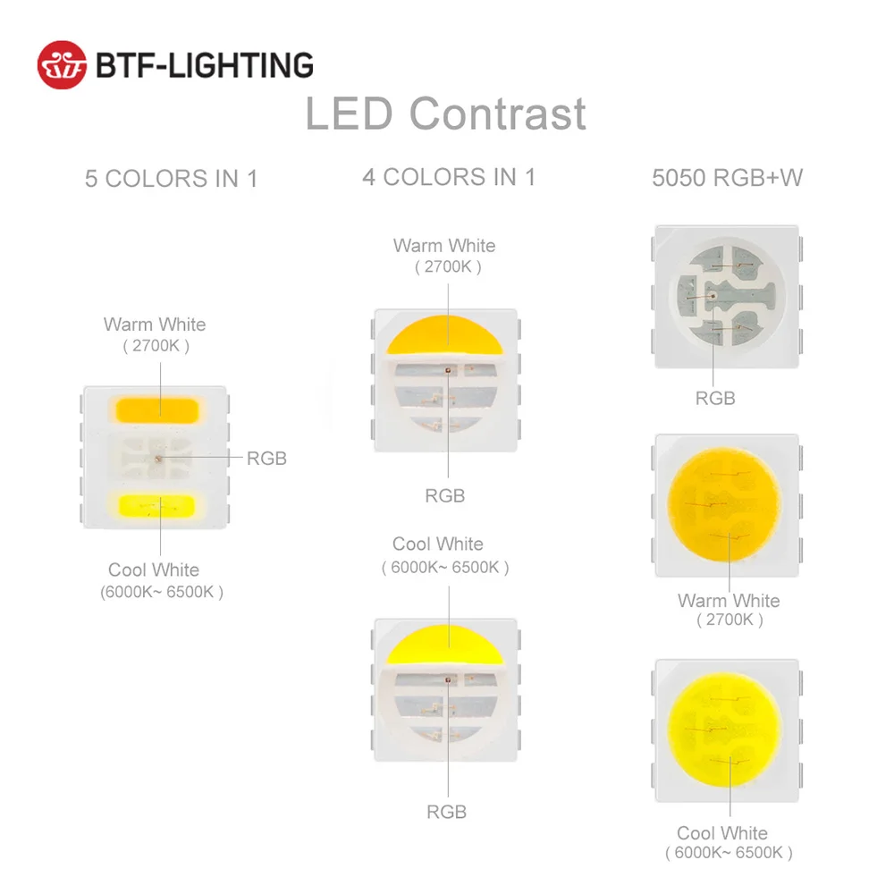 Светодиодная лента 4 в 1 5050 60 светодиодов/м IP30/65/67|rgbw led strip|led strip5050 rgbw strip |
