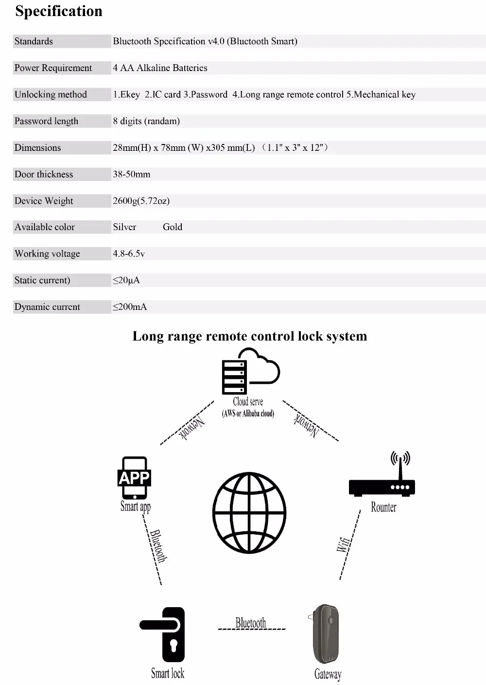 OS8810BLE-Brochure-2