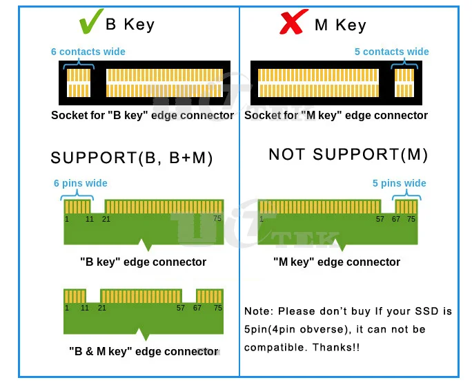 激安通販販売 m.2 ssd ケース M.2 NVME or SATA SSD BKey MKey B+M Key対応 UASPプロトコル