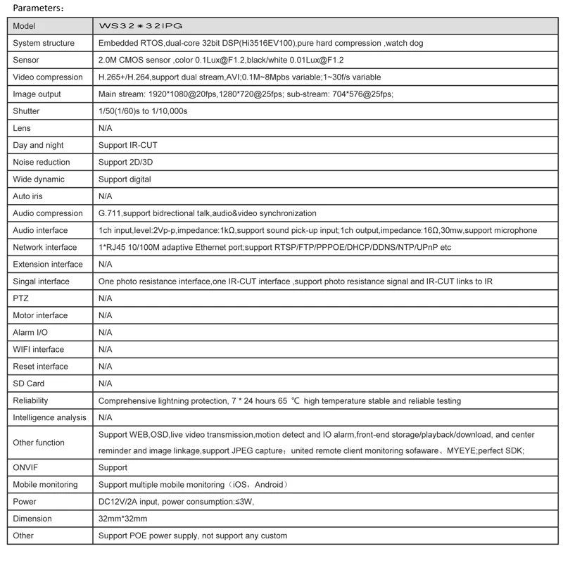 Parameters for  IPG-80HE20PS-SL (1)