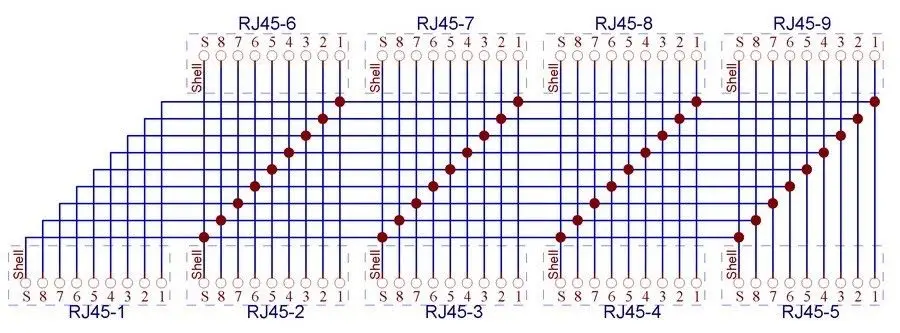 RJ45 8P8C коммутационная плата 9-Way с монтажной ножкой на din-рейку и монтажной ножкой панели