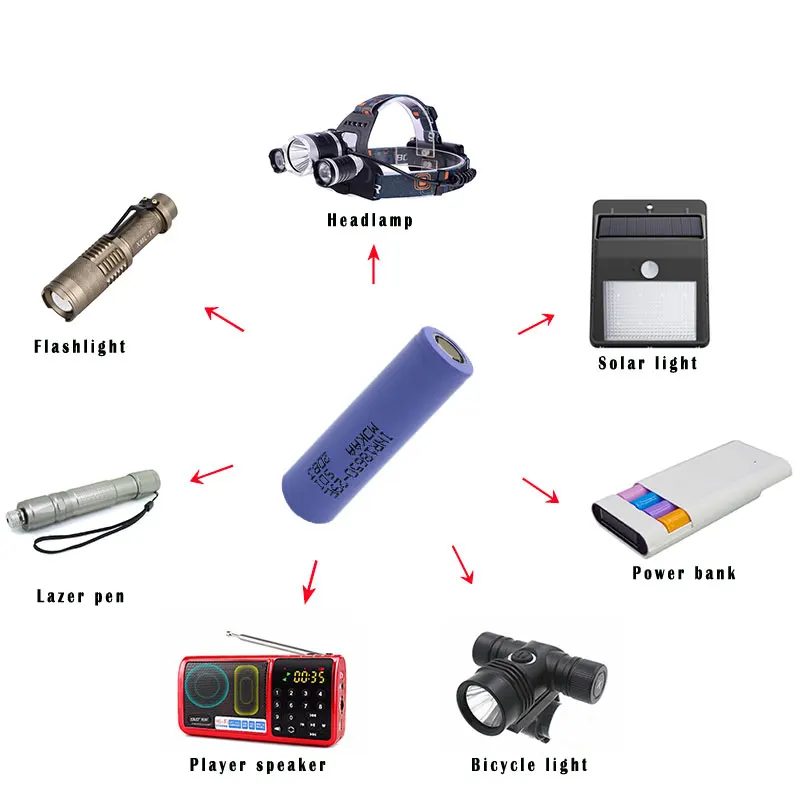 MJKAA 4/6 шт. 18650 2900 мА/ч, NCR18650PF INR18650-29E 3,7 V литиевая Перезаряжаемые Батарея для фонарика