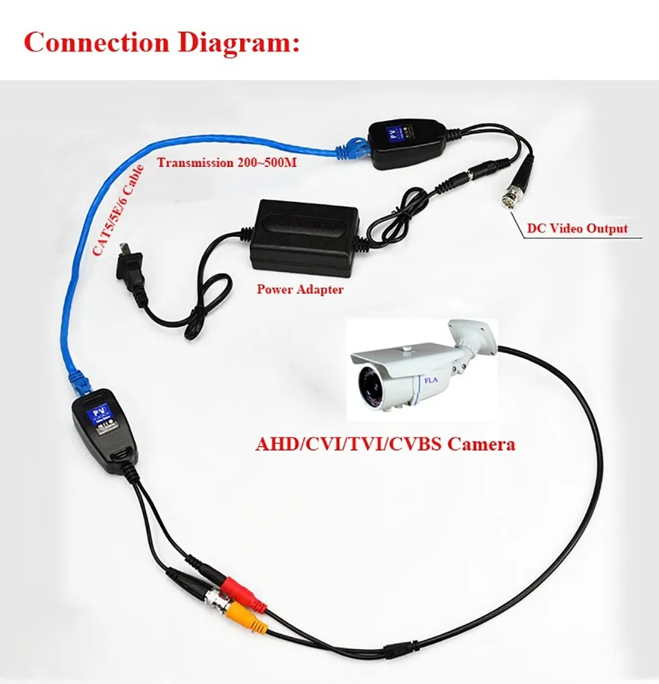 10 Pair 1ch Passive Balun Rj45 Cctv Balun Video Balun
