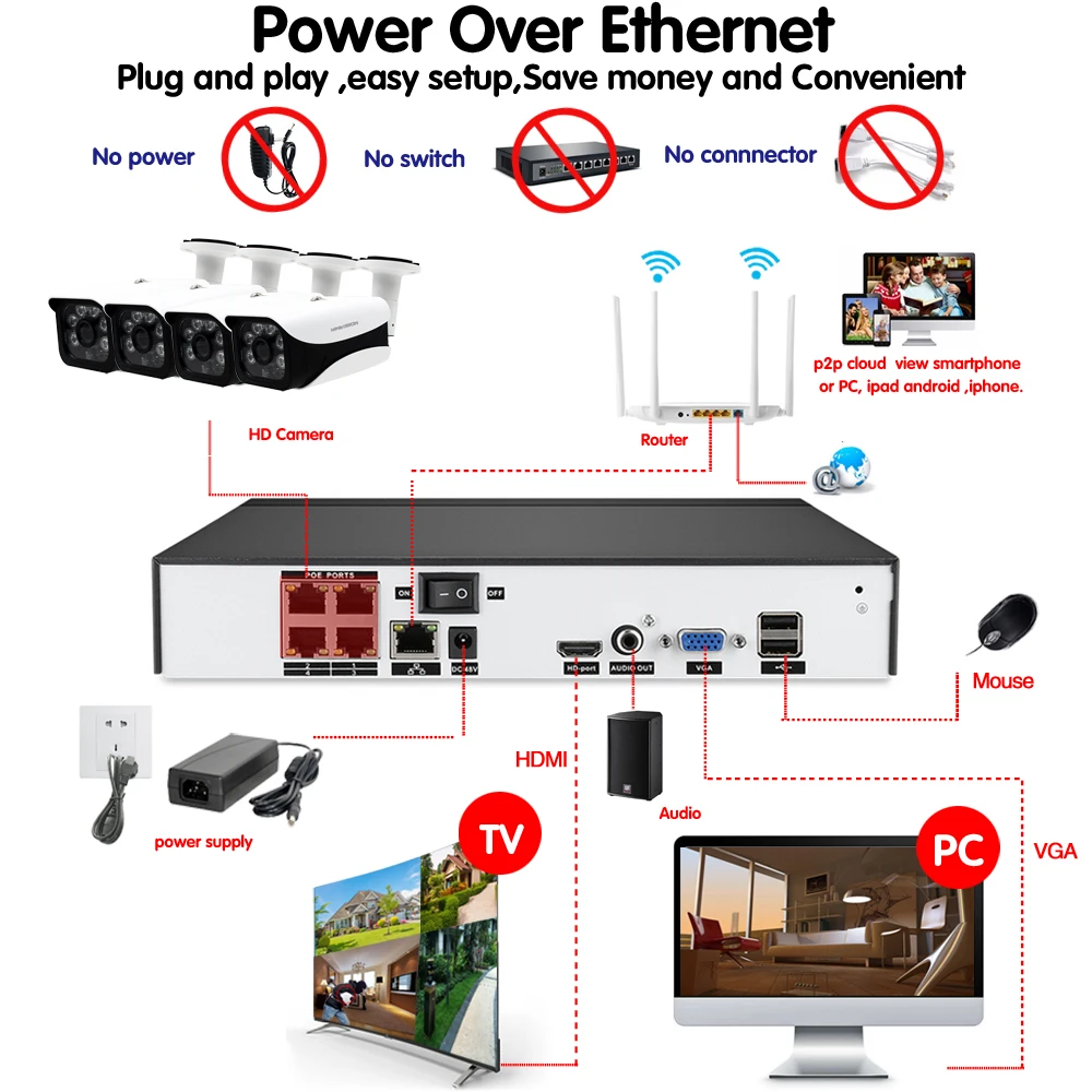 HD 4CH 5MP 1080P HDMI 48V POE NVR CCTV камера система наружного наблюдения 4.0MP IP P2P