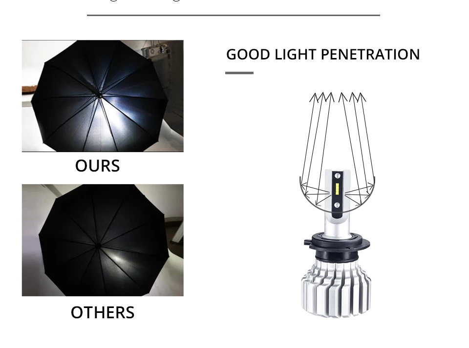 oslamp led car headlight 12 v 24v h4 h7 h11_05 (4)