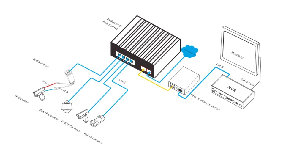 Промышленный Ethernet коммутатор Ethernet 10/100 м сигнал усиления DIN Rail Тип медиа-конвертер 4 порт Ethernet 2 волокна