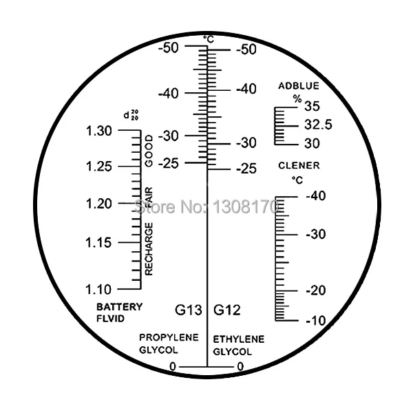 5-Innovative-life-refractometer-RHA-701ATC-Scale