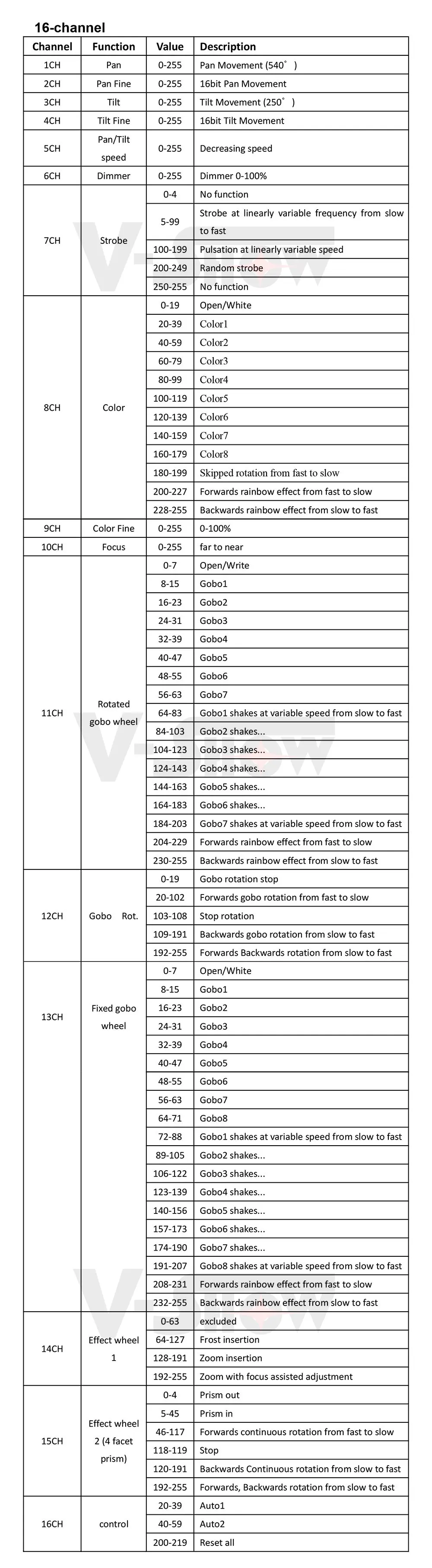 16ch(1)