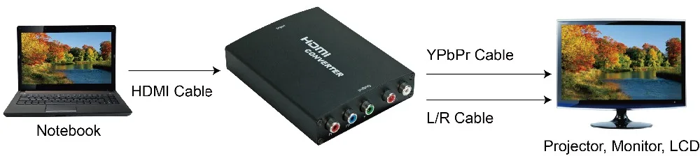 HDMI К YPBPR+ R/L конвертер