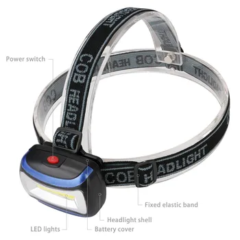 Mini Headlamp With 3 Lighting Modes 1