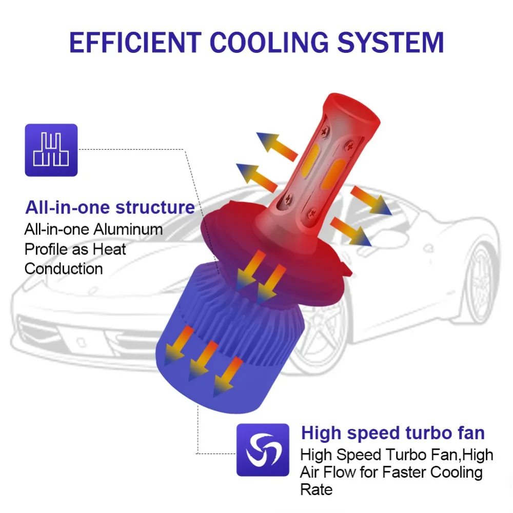 H7 светодиодный H11 H8 H9 H4(Подол короче спереди и длиннее сзади) луч светодиодный фар автомобиля лампы COB 9005 HB3 9006 HB4 72 W фары для 8000LM 6500 к авто для фар головного света и противотуманных фар с возможностью креативного лампы 12 V