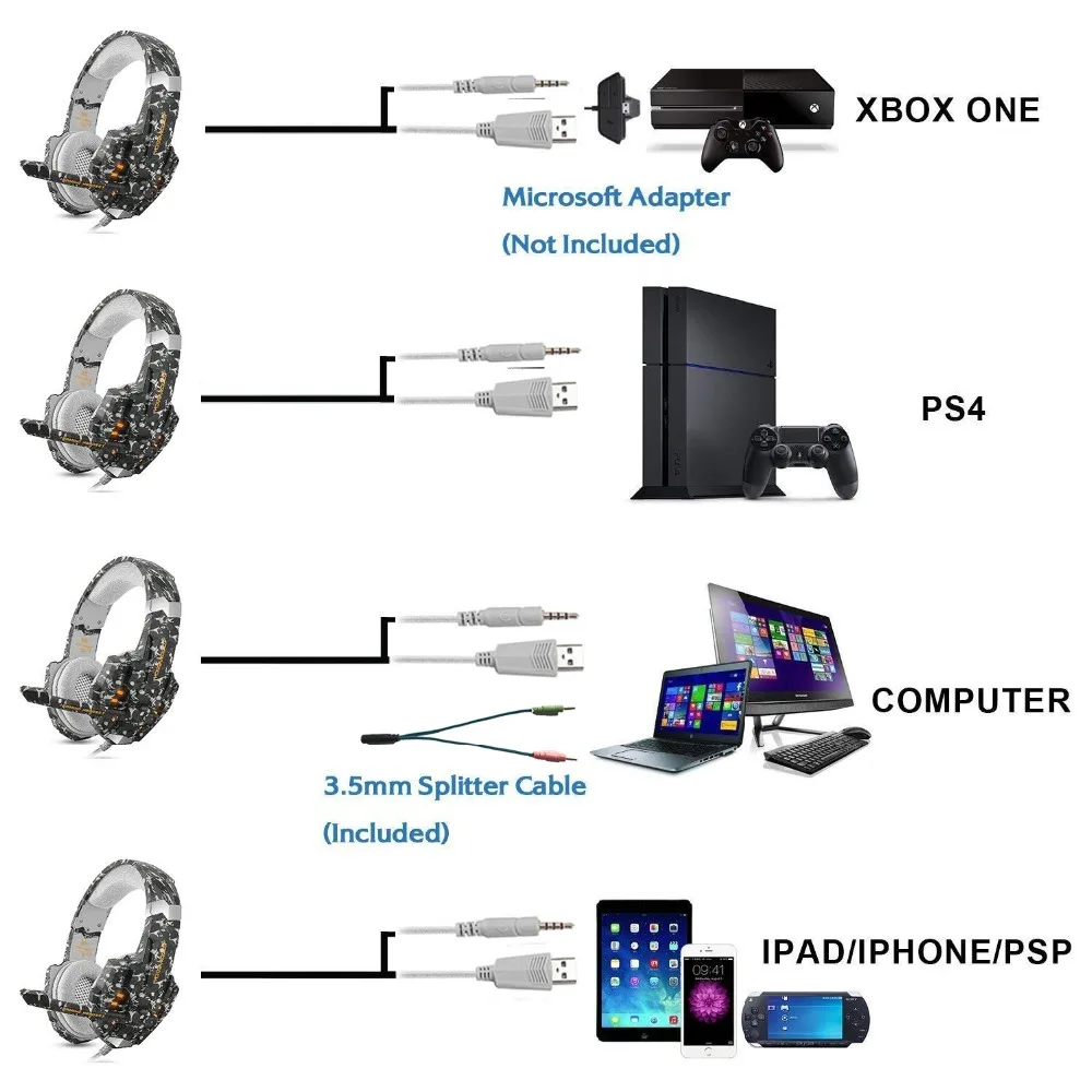 KOTION EACH G9600 стерео камуфляжная игровая гарнитура наушники с шумоподавлением с микрофоном светодиодный светильник для PS4/PC/Xbox One/iPad/psp