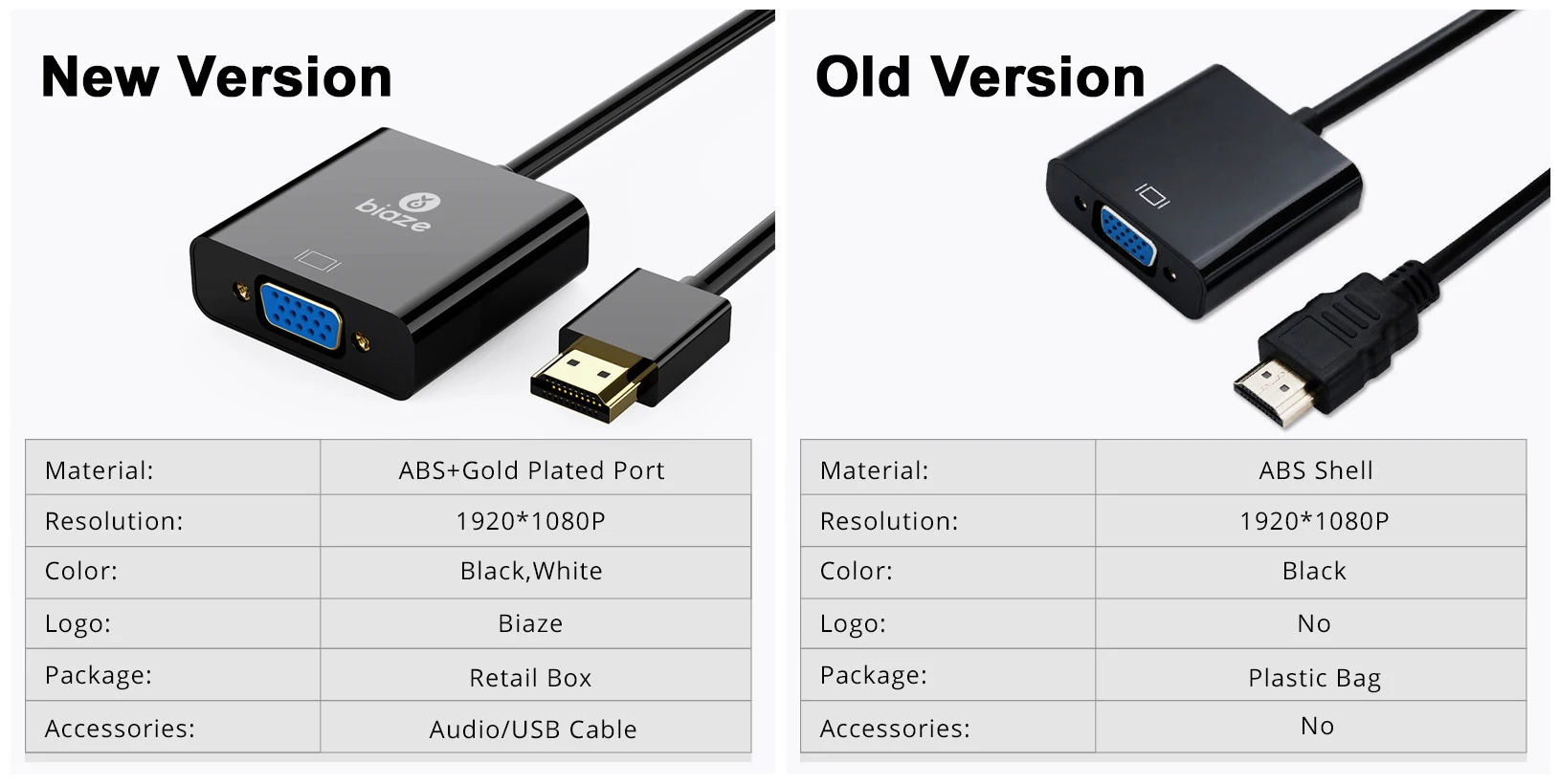 Biaze HDMI в VGA адаптер 1080P цифро-аналоговый видео аудио конвертер HDMI кабель для Xbox 360 PS3/4 PC ноутбук ТВ коробка проектор