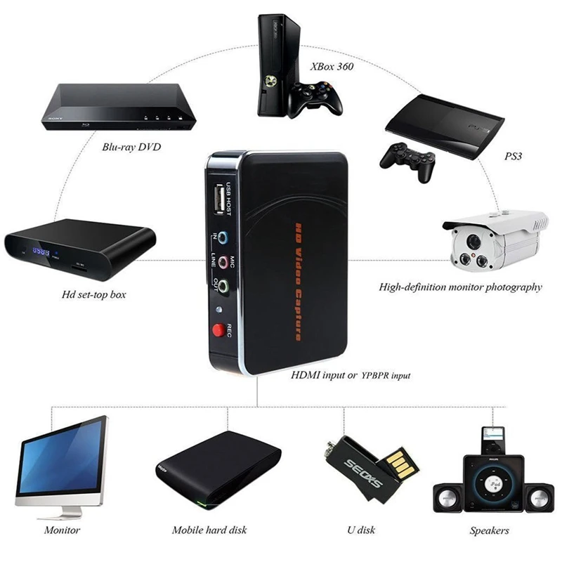 Оригинальная игра Ezcap 280 HD видео Захват 1080P HDMI YPBPR рекордер для xbox One/360 PS3/PS4 с одним щелчком без ПК