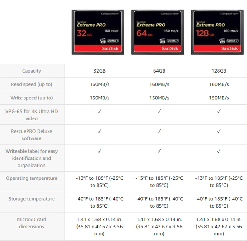 SanDisk extreme PRO высокоскоростная Компактная флеш-карта 16 ГБ 32 ГБ 64 Гб 128 ГБ CF карта памяти для DSLR и HD видеокамеры