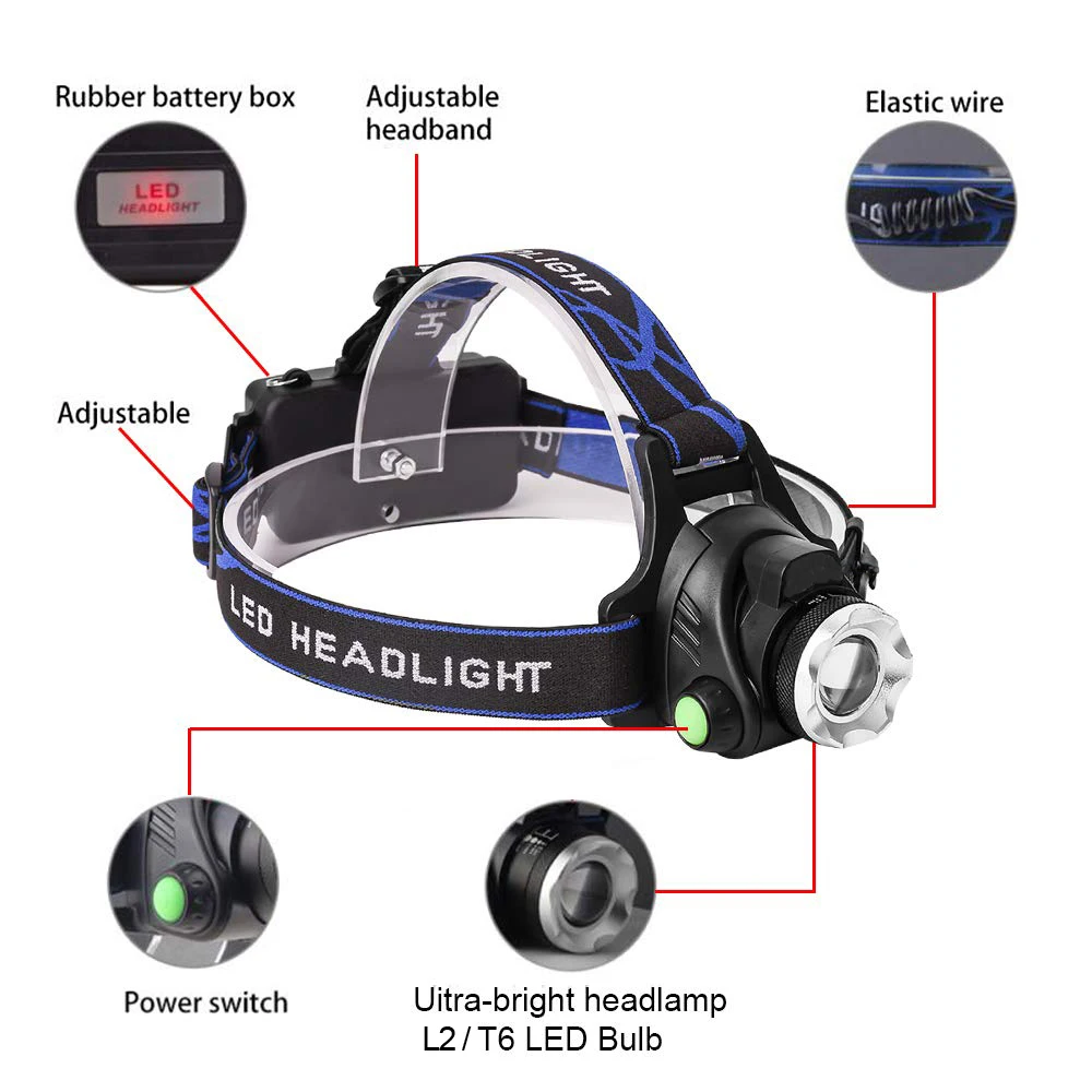 Светодиодный налобный фонарь LightingView 3 режима масштабируемый водонепроницаемый